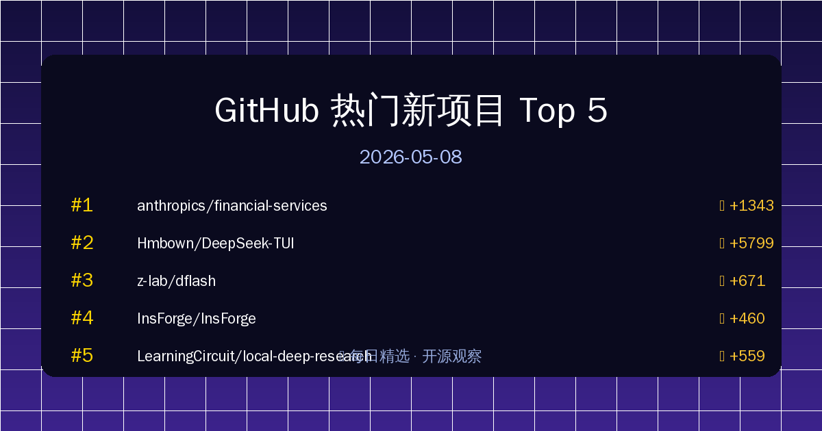 GitHub 热门新项目 Top 5（2026-05-08） 的封面
