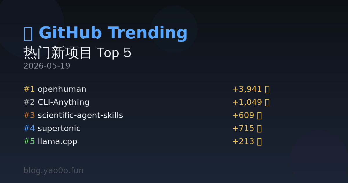 GitHub 热门新项目 Top 5（2026-05-19） 的封面