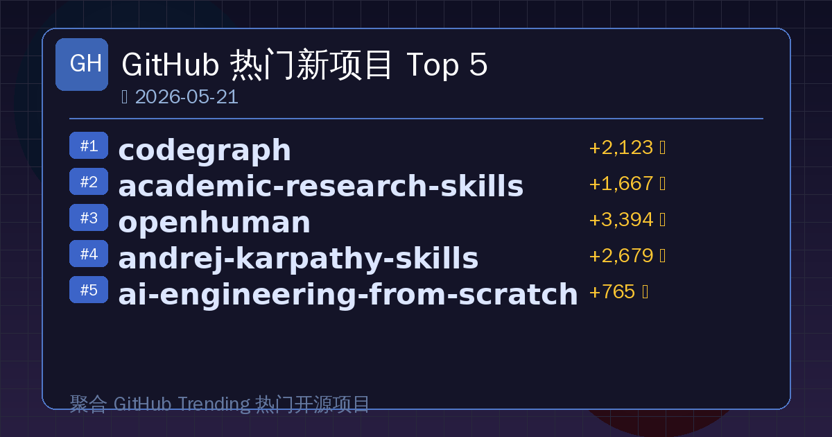 GitHub 热门新项目 Top 5（2026-05-21） 的封面