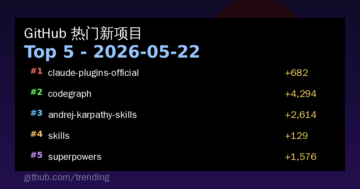 GitHub 热门新项目 Top 5（2026-05-22） 的封面