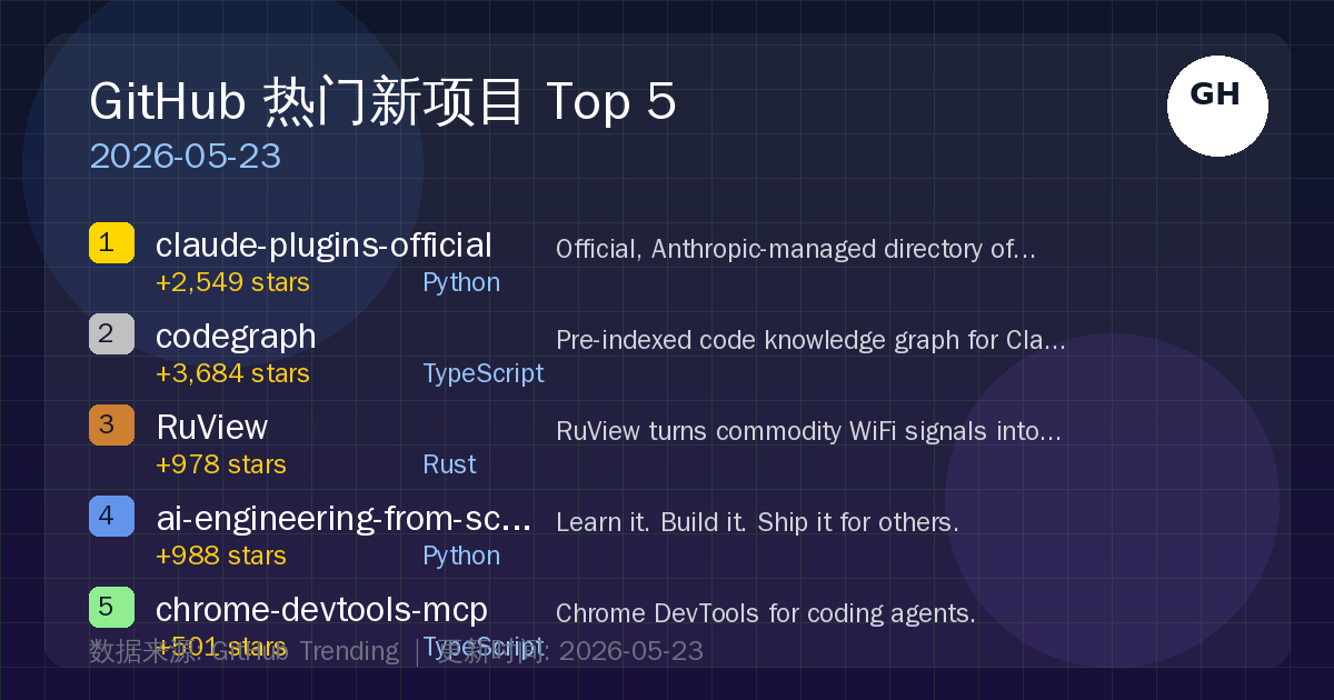GitHub 热门新项目 Top 5（2026-05-23） 的封面