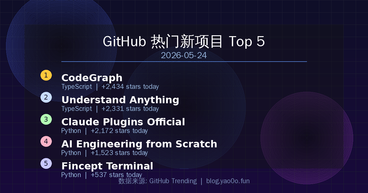 GitHub 热门新项目 Top 5（2026-05-24） 的封面