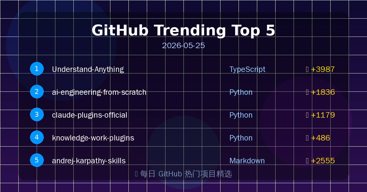 GitHub 热门新项目 Top 5（2026-05-25） 的封面