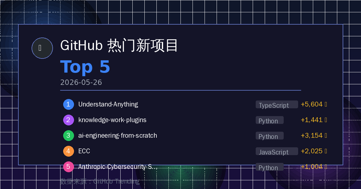 GitHub 热门新项目 Top 5（2026-05-26） 的封面