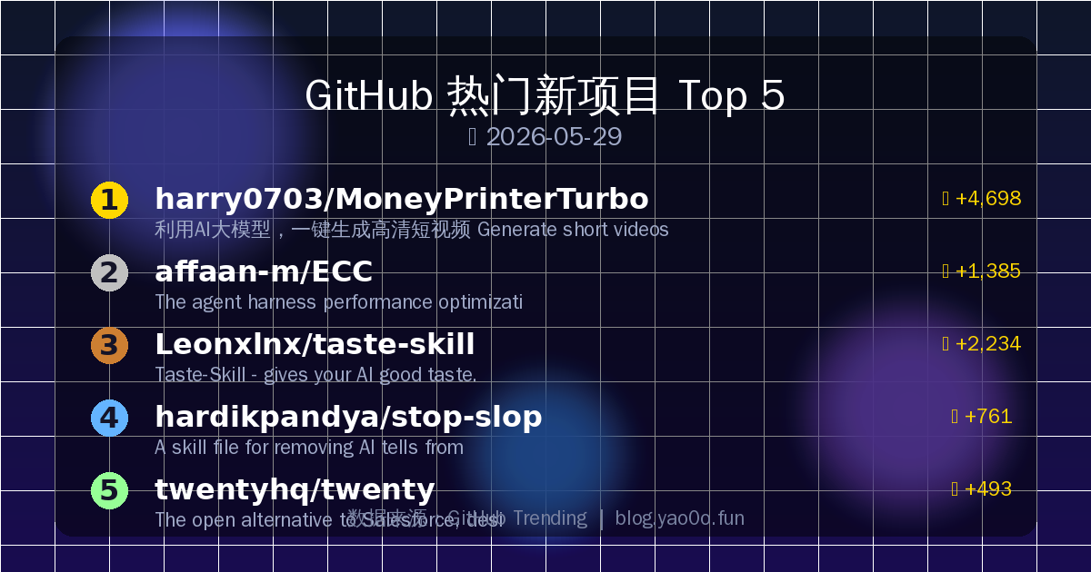 GitHub 热门新项目 Top 5（2026-05-29） 的封面