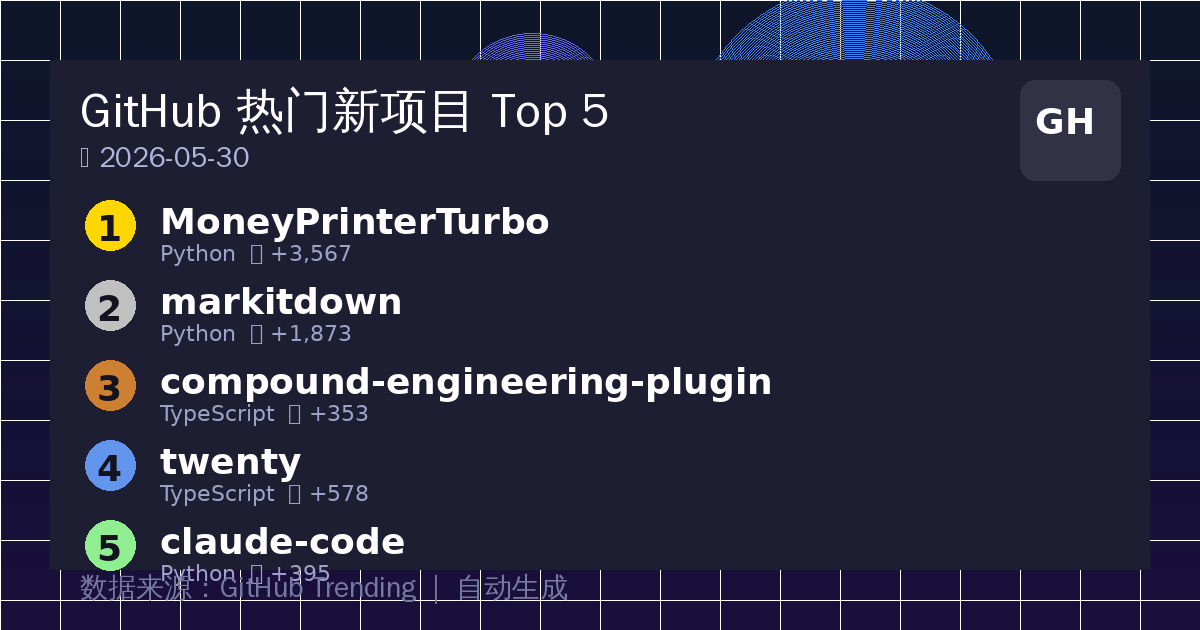 GitHub 热门新项目 Top 5（2026-05-30） 的封面