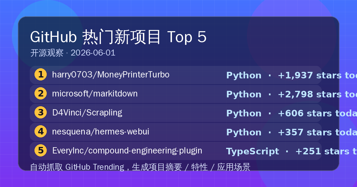 GitHub 热门新项目 Top 5（2026-06-01） 的封面