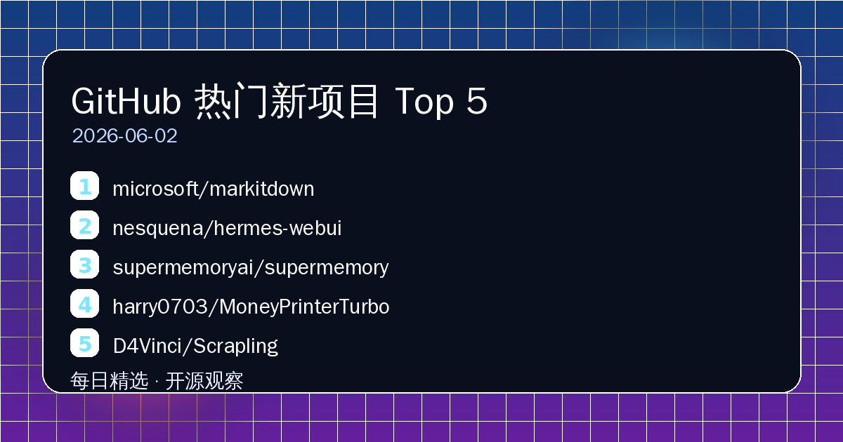 GitHub 热门新项目 Top 5（2026-06-02） 的封面