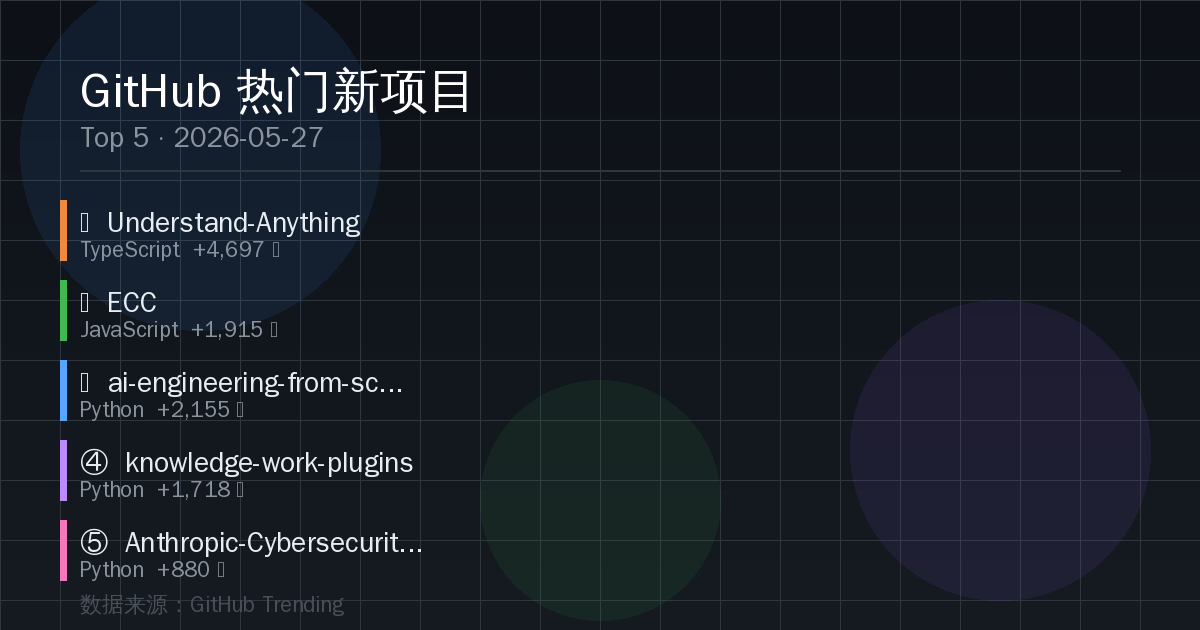 GitHub 热门新项目 Top 5（2026-05-27） 的封面