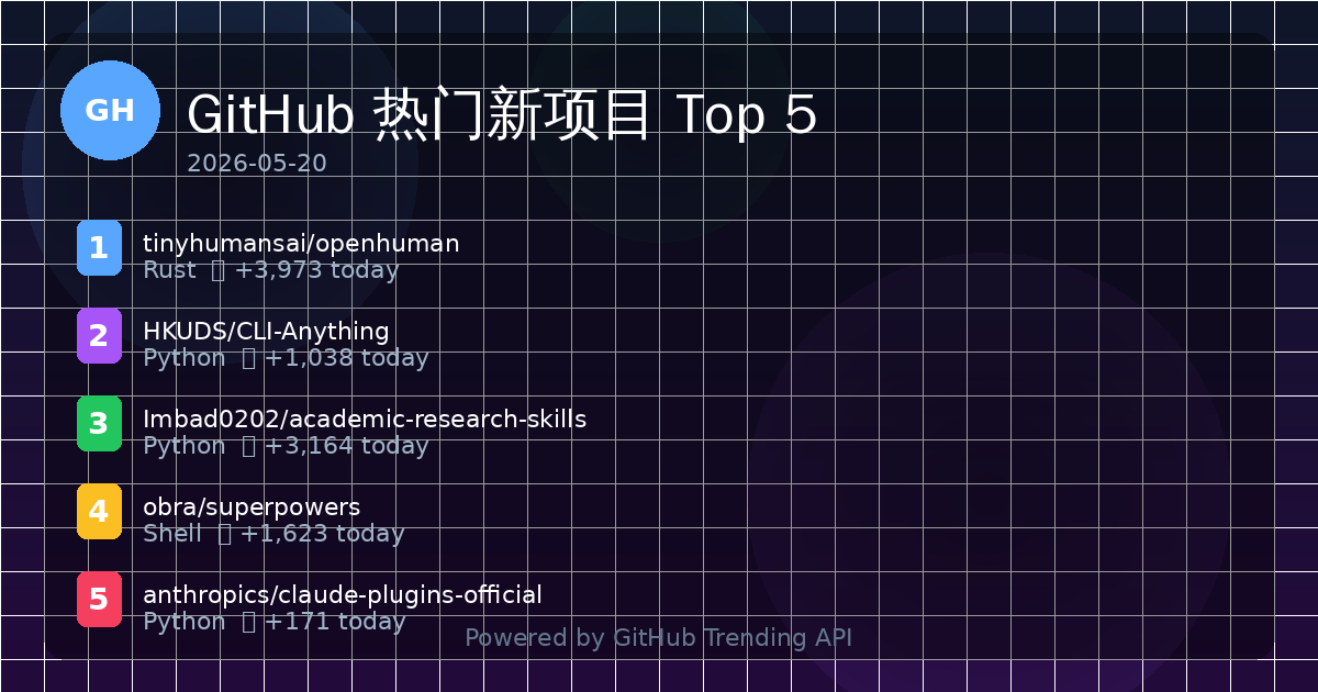 GitHub 热门新项目 Top 5（2026-05-20） 的封面
